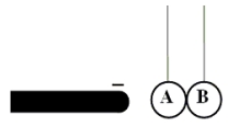 <strong>Two uncharged conducting spheres, A and B, are suspended from insulating threads so that they touch each other. While a negatively charged rod is held near, but not touching sphere A, someone moves ball B away from A. How will the spheres be charged, if at all? </strong> A) B) C) D) E)
