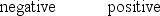 <strong>Two uncharged, conducting spheres, A and B, are held at rest on insulating stands and are in contact. A positively charged rod is brought near sphere A as suggested in the figure. While the rod is in place, someone moves sphere B away from A. How will the spheres be charged, if at all? </strong> A) B) C) D) E)