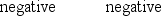 <strong>Two uncharged, conducting spheres, A and B, are held at rest on insulating stands and are in contact. A positively charged rod is brought near sphere A as suggested in the figure. While the rod is in place, someone moves sphere B away from A. How will the spheres be charged, if at all? </strong> A) B) C) D) E)