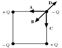 <strong>Four point charges, each of the same magnitude, with varying signs are arranged at the corners of a square as shown. Which of the arrows labeled A, B, C, and D gives the correct direction of the net force that acts on the charge at the upper right corner? </strong> A)A B)B C)C D)D E)The net force on that charge is zero.