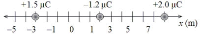 <strong>Three charges are located along the x axis as shown in the drawing. The mass of the -1.2 µC is 4.0 × 10<sup>-</sup><sup>9</sup> kg. Determine the magnitude and direction of the acceleration of the -1.2 µC charge when it is allowed to move if the other two charges remain fixed. </strong> A)2 × 10<sup>5</sup> m/s<sup>2</sup>, to the right B)1 × 10<sup>5</sup> m/s<sup>2</sup>, to the left C)7 × 10<sup>4</sup> m/s<sup>2</sup>, to the right D)3 × 10<sup>5</sup> m/s<sup>2</sup>, to the left E)4 × 10<sup>6</sup> m/s<sup>2</sup>, to the right