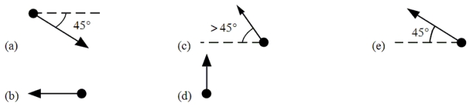 <strong>Four point charges are held fixed at the corners of a square as shown in the figure. Which of the five arrows shown below most accurately shows the direction of the net force on the charge -Q due to the presence of the three other charges? </strong> A)a B)b C)c D)d E)e