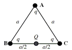 <strong>The figure shows an equilateral triangle ABC. A positive point charge +q is located at each of the three vertices A, B, and C. Each side of the triangle is of length a. A point charge Q (that may be positive or negative) is placed at the mid-point between B and C. Is it possible to choose the value of Q (that is non-zero) such that the force on Q is zero? Explain why or why not.</strong> A)Yes, because the forces on Q are vectors and three vectors can add to zero. B)No, because the forces on Q are vectors and three vectors can never add to zero. C)Yes, because the electric force at the mid-point between B and C is zero whether a charge is placed there or not. D)No, because the forces on Q due to the charges at B and C point in the same direction. E)No, because a fourth charge would be needed to cancel the force on Q due to the charge at A.