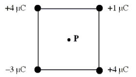 <strong>Four point charges are placed at the corners of a square as shown in the figure. Each side of the square has length 2.0 m. Determine the magnitude of the electric field at the point P, the center of the square. </strong> A)2.0 × 10<sup>-</sup><sup>6</sup> N/C B)3.0 × 10<sup>-</sup><sup>6</sup> N/C C)9.0 × 10<sup>3</sup> N/C D)1.8 × 10<sup>4</sup> N/C E)2.7 × 10<sup>4</sup> N/C