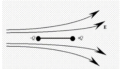 <strong>A rigid electric dipole is free to move in the electric field represented in the figure. Which one of the following phrases most accurately describes the initial motion of the dipole if it is released from rest in the position shown? </strong> A)It moves to the left. B)It moves to the right. C)It does not move at all. D)It moves toward to the top of the page. E)It moves toward the bottom of the page.