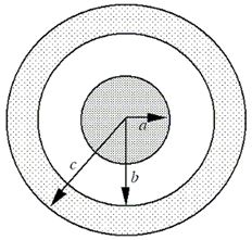 <strong>A solid, conducting sphere of radius a carries an excess charge of +6 µC. This sphere is located at the center of a hollow, conducting sphere with an inner radius of b and an outer radius of c as shown. The hollow sphere also carries a total excess charge of +6 µC. -Determine the excess charge on the inner surface of the outer sphere (a distance b from the center of the system).</strong> A)zero coulombs B)-6 \mu C C)+6 \mu C D)+12 \mu C E)-12 \mu C