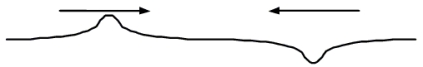 <strong>Two pulses of identical shape travel toward each other in opposite directions on a string, as shown in the drawing. Which one of the following statements concerning this situation is true? </strong> A)The pulses will reflect from each other. B)The pulses will diffract from each other. C)The pulses will interfere to produce a standing wave. D)The pulses will pass through each other and produce beats. E)As the pulses pass through each other, they will interfere destructively.