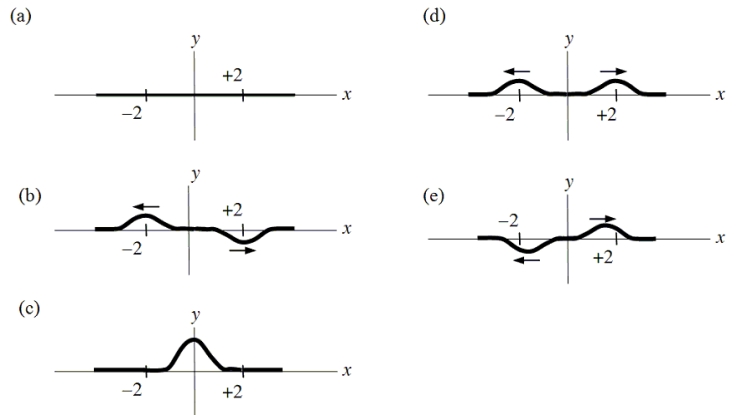 <strong>Two traveling pulses on a rope move toward each other at a speed of 1.0 m/s. The waves have the same amplitude. The drawing shows the position of the waves at time t = 0 s. Which one of the following drawings depicts the waves on the rope at t = 2.0 s? </strong> A)a B)b C)c D)d E)e