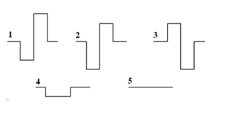 <strong>Consider the figures depicting rectangular pulses on a string. Which pulses must be superimposed to give the situation shown in 5.</strong> A)1 and 2 B)1 and 3 C)2 and 4 D)1, 2, and 4 E)2, 3, and 4.