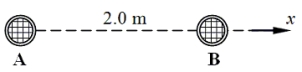 <strong>Two loudspeakers, A and B, are separated by a distance of 2.0 m. The speakers emit sound waves at a frequency of 680 Hz that are exactly out of phase. The speed of sound is 343 m/s. How far from speaker A along the +x axis will a point of constructive interference occur? </strong> A)0.25 m B)0.30 m C)0.46 m D)0.88 m E)0.98 m