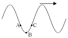 <strong>A periodic wave travels along a stretched string in the direction shown by the arrow. The sketch shows a snapshot of the pulse at a certain instant. Points A, B, and C are on the string. Which entry in the table below correctly describes how particles of string between A and B and between B and C are moving? between A and B between B and C</strong> A)down down B)up down C)left right D)up up E)down up
