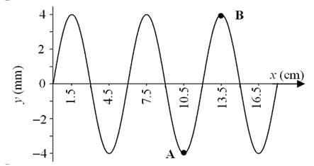 <strong>The displacement of a vibrating string versus position along the string is shown in the figure. The periodic waves have a speed of 10.0 cm/s. A and B are two points on the string. What is the frequency of the wave?</strong> A)0.60 Hz B)0.90 Hz C)1.1 Hz D)1.3 Hz E)1.7 Hz