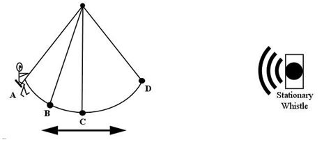 <strong>The diagram shows the various positions of a child in motion on a swing. Somewhere in front of the child a stationary whistle is blowing. At which position(s) will the child hear the lowest frequency for the sound from the whistle?</strong> A)at both A and D B)at B when moving toward A C)at B when moving toward C D)at C when moving toward B E)at C when moving toward D