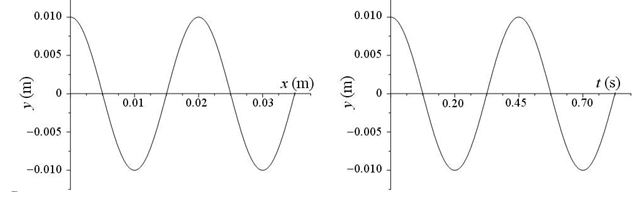 <strong>A periodic traveling wave is generated on a string of linear density 8.0 × 10-4 kg/m. Figure A shows the displacements of the particles in the string as a function of the position x along the string at t = 0 s. Figure B shows the displacement of the particle at x = 0 m as a function of time. The particle positions are measured from the left end of the string (x = 0 m) and the wave pulses move to the right. What is the tension in the string?</strong> A)2 × 10<sup>-</sup><sup>6</sup> N B)4 × 10<sup>-</sup><sup>6</sup> N C)4 × 10<sup>-</sup><sup>5</sup> N D)5 × 10<sup>-</sup><sup>5</sup> N E)6 × 10<sup>-</sup><sup>5</sup> N