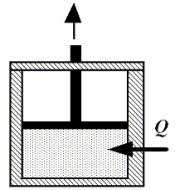 <strong>When the gas enclosed beneath the piston shown in the figure receives 2170 J of heat, Q, from its surroundings, it performs 2840 J of work in raising the piston. What is the change in the internal energy of the gas? </strong> A)+670 J B)-670 J C)-5010 J D)+5010 J E)zero joules