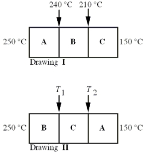 <strong>A slab of insulation is made of three layers, as Drawing I indicates. Each of the layers A, B, and C has the same thickness, but a different thermal conductivity. Heat flows through the slab, and the temperatures are as shown. What are the temperatures T<sub>1</sub> and T<sub>2</sub> in Drawing II where the layers are arranged in a different order? </strong> A)T<sub>1</sub> = 230 °C and T<sub>2</sub> = 170 °C B)T<sub>1</sub> = 200 °C and T<sub>2</sub> = 180 °C C)T<sub>1</sub> = 220 °C and T<sub>2</sub> = 160 °C D)T<sub>1</sub> = 180 °C and T<sub>2</sub> = 160 °C E)T<sub>1</sub> = 210 °C and T<sub>2</sub> = 190 °C