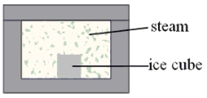 <strong>A 0.040-kg ice cube at 0 °C is placed in an insulated box that contains 0.0075 kg of steam at 100 °C. What is the equilibrium temperature reached by this closed system? Note: Assume that all of the ice melts. </strong> A)22.7 °C B)33.6 °C C)44.9 °C D)50.7 °C E)66.4 °C