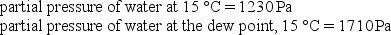 <strong>Given the following information, determine the relative humidity at 15 °C. </strong> A)39.0 % B)47.9 % C)50.8 % D)64.1 % E)71.9 %