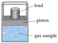 <strong>A gas sample is confined within a chamber that has a movable piston. A small load is placed on the piston; and the system is allowed to reach equilibrium. If the total weight of the piston and load is 70.0 N and the piston has an area of 5.0 × 10<sup>-</sup><sup>4</sup> m<sup>2</sup>, what is the pressure exerted on the piston by the gas? Note: Atmospheric pressure is 1.013 × 10<sup>5</sup> Pa. </strong> A)2.8 × 10<sup>4</sup> Pa B)5.6 × 10<sup>4</sup> Pa C)7.3 × 10<sup>4</sup> Pa D)1.4 × 10<sup>5</sup> Pa E)2.4 × 10<sup>5</sup> Pa