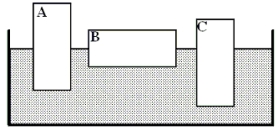 <strong>Three blocks, labeled A, B, and C, are floating in water as shown in the drawing. Blocks A and B have the same mass and volume. Block C has the same volume, but is submerged to a greater depth than the other two blocks. Which one of the following statements concerning this situation is false? </strong> A)The density of block A is less than that of block C. B)The buoyant force acting on block A is equal to that acting on block B. C)The volume of water displaced by block C is greater than that displaced by block B. D)The buoyant force acting on block C is greater than that acting on block B. E)The volume of water displaced by block A is greater than that displaced by block B.