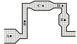 <strong>A horizontal piping system that delivers a constant flow of water is constructed from pipes with different diameters as shown in the figure. At which of the labeled points is the water in the pipe under the greatest pressure? The drawing is a view from above the pipe. </strong> A)A B)B C)C D)D E)E