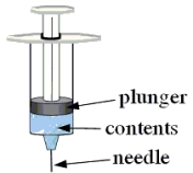 <strong>A hypodermic needle consists of a plunger of circular cross-section that slides inside a hollow cylindrical syringe. When the plunger is pushed, the contents of the syringe are forced through a hollow needle (also of circular cross-section). If a 4.0-N force is applied to the plunger and the diameters of the plunger and the needle are 1.2 cm and 2.5 mm, respectively, what force is needed to prevent fluid flow at the needle? </strong> A)0.17 N B)0.27 N C)0.43 N D)0.83 N E)2.7 N