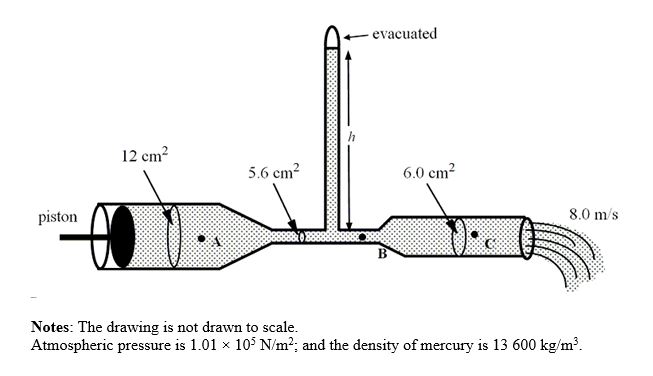 <strong>A glass tube has several different cross-sectional areas with the values indicated in the figure. A piston at the left end of the tube exerts pressure so that mercury within the tube flows from the right end with a speed of 8.0 m/s. Three points within the tube are labeled A, B, and C. At what speed is mercury flowing past the point labeled A?</strong> A)2.0 m/s B)4.0 m/s C)8.0 m/s D)12 m/s E)16 m/s