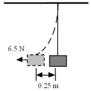 <strong>A block is suspended from the ceiling by a long, thin strip of tungsten metal. The strip behaves as a spring. To produce a 0.25 m horizontal deflection of the block, a force of 6.5 N is required. Calculate the spring constant for the tungsten strip. </strong> A)0.038 N/m B)1.2 N/m C)1.6 N/m D)13 N/m E)26 N/m