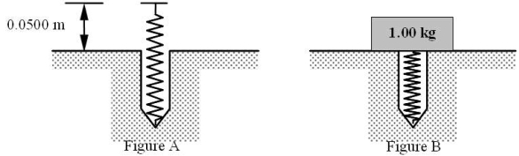 <strong>A relaxed spring protrudes from an opening 0.0500 meters as shown in Figure A. A 1.00-kg block is found to just force the spring completely into the opening as shown in Figure B. How much potential energy is stored in the spring in Figure B?</strong> A)0.245 J B)0.490 J C)4.90 J D)9.80 J E)zero J