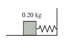 <strong>When a 0.20-kg block is suspended from a vertically hanging spring, it stretches the spring from its original length of 0.040 m to 0.045 m. The same block is attached to the same spring and placed on a horizontal, frictionless surface as shown. The block is then pulled so that the spring stretches to a total length of 0.15 m. The block is released at time t = 0 s and undergoes simple harmonic motion. Complete the following statement: In order to increase the frequency of the motion, one would have to</strong> A)reduce the spring constant. B)decrease the mass of the block on the end of the spring. C)increase the length of the spring. D)reduce the distance that the spring is initially stretched. E)increase the distance that the spring is initially stretched.
