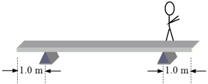 <strong>A horizontal, 10-m plank weighs 100 N. It rests on two supports that are placed 1.0 m from each end as shown in the figure. How close to one end can an 800-N person stand without causing the plank to tip? </strong> A)0 m B)0.3 m C)0.5 m D)0.7 m E)0.9 m