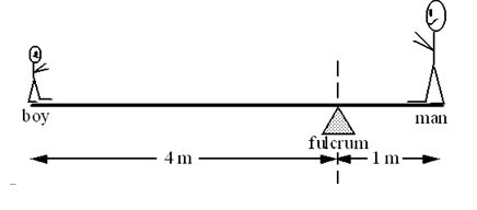 <strong>An 80-kg man balances the boy on a teeter-totter as shown. Note: Ignore the weight of the board. What is the approximate mass of the boy?</strong> A)10 kg B)20 kg C)40 kg D)45 kg E)50 kg