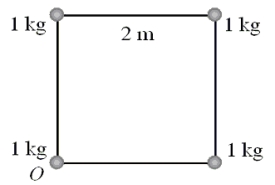 <strong>A massless frame in the shape of a square with 2-m sides has a 1-kg ball at each corner. What is the moment of inertia of the four balls about an axis through the corner marked O and perpendicular to the plane of the paper? </strong> A)4 kg . m<sup>2</sup> B)8 kg . m<sup>2</sup> C)10 kg . m<sup>2</sup> D)12 kg . m<sup>2</sup> E)16 kg . m<sup>2</sup>