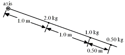 <strong>Three objects are attached to a massless rigid rod that has an axis of rotation as shown. Assuming all of the mass of each object is located at the point shown for each, calculate the moment of inertia of this system. </strong> A)1.3 kg . m<sup>2</sup> B)3.1 kg . m<sup>2</sup> C)5.3 kg . m<sup>2</sup> D)7.2 kg . m<sup>2</sup> E)9.1 kg . m<sup>2</sup>