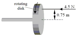 <strong>A uniform disk of radius 1.2 m and mass 0.60 kg is rotating at 25 rad/s around an axis that passes through its center and is perpendicular to the disk. A rod makes contact with the rotating disk with a force of 4.5 N at a point 0.75 m from the axis of rotation as shown. The disk is brought to a stop in 5.0 s. What is the coefficient of kinetic friction for the two materials in contact? </strong> A)0.22 B)0.15 C)0.64 D)0.37 E)0.55