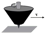 <strong>A top is spinning counterclockwise as shown in the figure. It is also moving to the right with a linear speed v. What is the direction of the angular velocity? </strong> A)upward B)downward C)left D)right E)into the paper