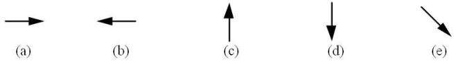 <strong>A 2400-kg satellite is in a circular orbit around a planet. The satellite travels with a constant speed of 6670 m/s. The radius of the circular orbit is 8.92 x 10<sup>6</sup>m. At the instant shown in the figure, which arrow indicates the direction of the net force on the satellite? </strong> A)(a) B)(b) C)(c) D)(d) E)(e)