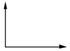 <strong>Two forces act on a hockey puck. For which orientation of the forces will the puck acquire an acceleration with the largest magnitude?</strong> A) B) C) D) E)The magnitude of the acceleration will be the same in all four cases shown above.