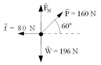 <strong>pulls on a crate of mass m that is in contact with a rough surface. The figure shows the magnitudes and directions of the forces that act on the crate in this situation. represents the weight of the crate. represents the normal force on the crate, and represents the frictional force. Which statement best describes the motion of the crate?</strong> A)The crate must be at rest. B)The crate must be moving with constant velocity. C)The crate must be moving with constant acceleration. D)The crate may be either at rest or moving with constant velocity. E)The crate may be either at rest or moving with constant acceleration.