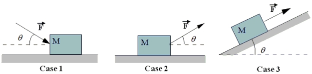 <strong>Note the following situations: In which case will the magnitude of the normal force on the block be equal to (Mg + F sin \theta )?</strong> A)case 1 only B)case 2 only C)both cases 1 and 2 D)both cases 2 and 3 E)cases 1, 2, and 3