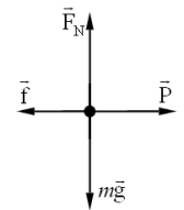<strong>. The figure shows the free-body diagram for the block. represents the normal force on the block; and represents the force of kinetic friction. If the coefficient of kinetic friction, , between the block and the surface is 0.30 and the magnitude of the frictional force is 80.0 N, what is the weight of the block?</strong> A)1.6 N B)4.0 N C)160 N D)270 N E)410 N