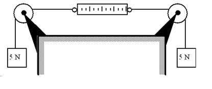Two 5-N boxes are attached to opposite ends of a spring scale and suspended from pulleys as shown.   -What is the reading on the scale?