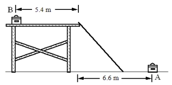 <strong>A toolbox is carried from the base of a ladder at point A as shown in the figure. The toolbox comes to a rest on a scaffold 5.0 m above the ground. What is the magnitude of the displacement of the toolbox in its movement from point A to point B? </strong> A)15 m B)19 m C)8.1 m D)11 m E)13 m