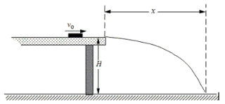 <strong>A puck slides across a smooth, level tabletop at height H at a constant speed v<sub>o</sub>. It slides off the edge of the table and hits the floor a distance x away as shown in the figure. What is the relationship between the distances x and H?</strong> A) B) C) D) E)