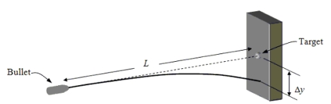 <strong>A bullet is aimed at a target on the wall a distance L away from the firing position. Because of gravity, the bullet strikes the wall a distance \Delta y below the mark as suggested in the figure. Note: The drawing is not to scale. If the distance L was half as large and the bullet had the same initial velocity, how would \Delta y be affected?</strong> A) \Delta y will double. B) \Delta y will be half as large. C) \Delta y will be four times larger. D) \Delta y will be one fourth as large. E) \Delta y is not possible to determine unless numerical values are given for the distances.