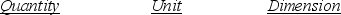 <strong>Which one of the physical quantities listed below is not correctly paired with its SI unit and dimension? </strong> A) B) C) D) E)