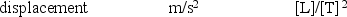 <strong>Which one of the physical quantities listed below is not correctly paired with its SI unit and dimension? </strong> A) B) C) D) E)