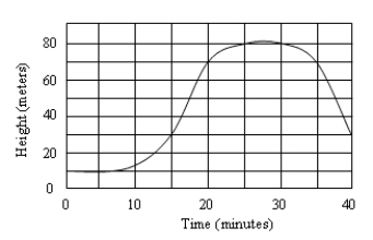 <strong>The graph shows the height versus time of an object. Estimate the instantaneous velocity, in m/s, of the object at time t = 15 min. </strong> A)0.90 m/s B)0.70 m/s C)0.50 m/s D)0.30 m/s E)0.10 m/s