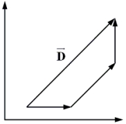 <strong>Three vectors , , and have the following x and y components: A<sub>x</sub> = 1 m, A<sub>y</sub> = 0 m, B<sub>x</sub> = 1 m, B<sub>y</sub> = 1 m, C<sub>x</sub> = 0 m, C<sub>y</sub> = -1 m According to the graph, how are , , and combined to result in the vector ? </strong> A) = - - B) = - + C) = + - D) = + + E) = - + +