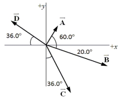 <strong>Use the component method of vector addition to find the components of the resultant of the four displacements shown in the figure. The magnitudes of the displacements are: A = 2.25 cm, B = 6.35 cm, C = 5.47 cm, and D = 4.19 cm. x component y component</strong> A)2.19 cm -6.92 cm B)3.71 cm -1.09 cm C)5.45 cm -2.82 cm D)1.09 cm -3.71 cm E)6.93 cm -2.19 cm